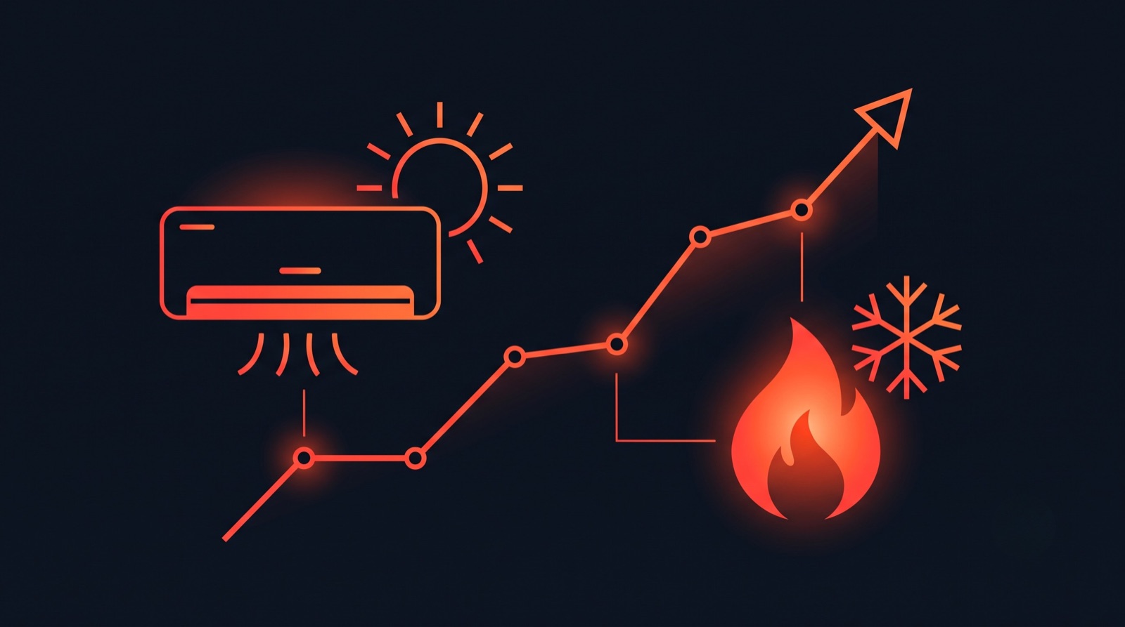 HVAC heating and cooling icons connected to a rising Google rankings graph