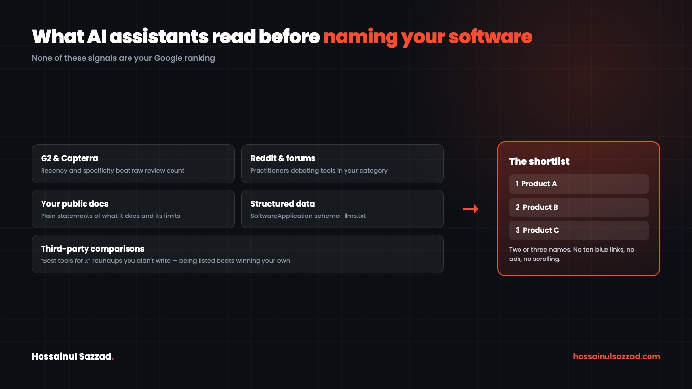What AI assistants read before recommending software