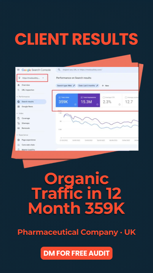 359K organic clicks in 12 months content-led SEO