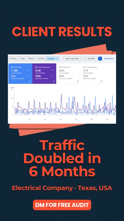 Texas trades company doubled Google traffic in 6 months