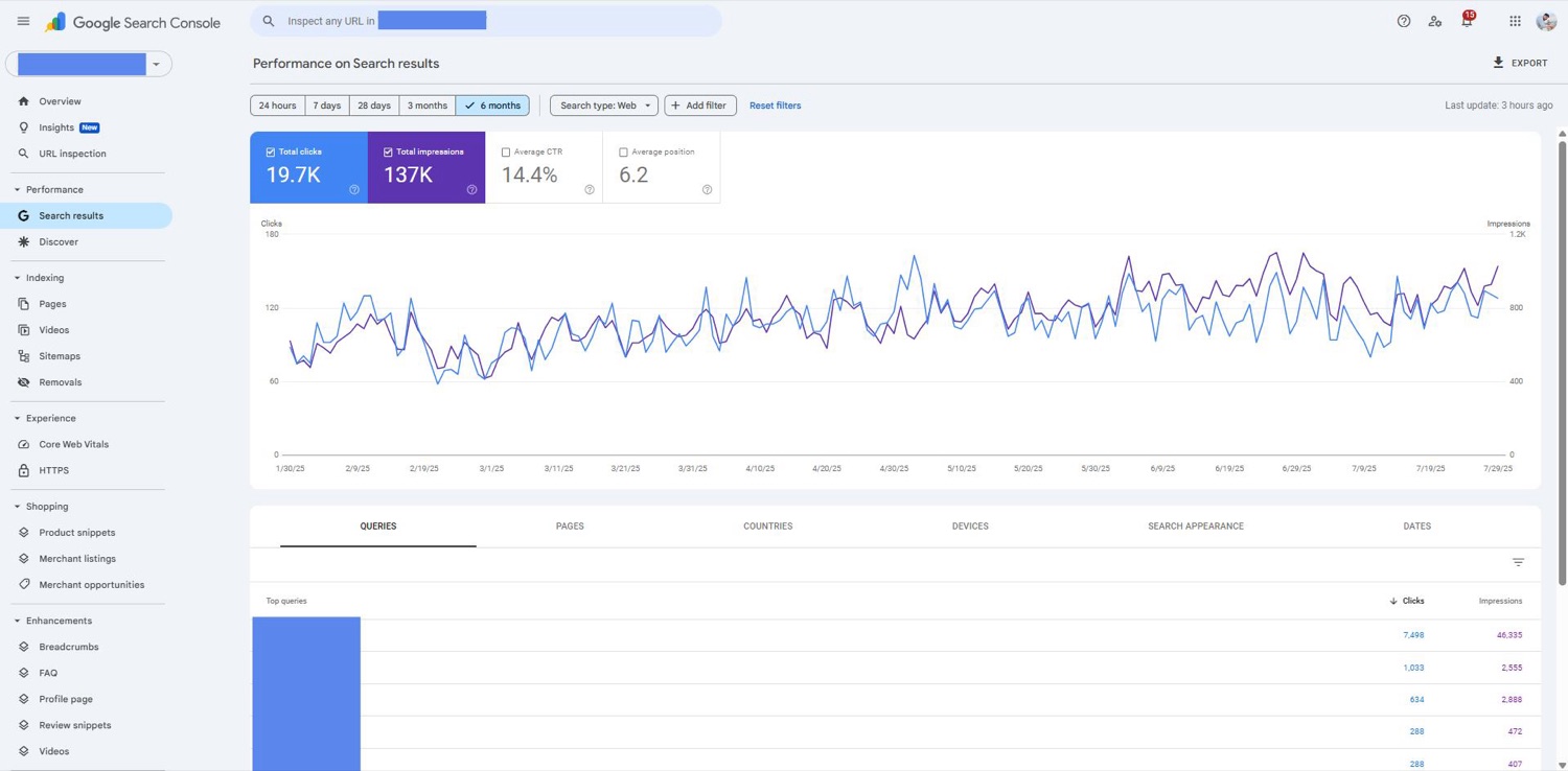 Google Search Console 19.7K clicks at 14.4% CTR for home services