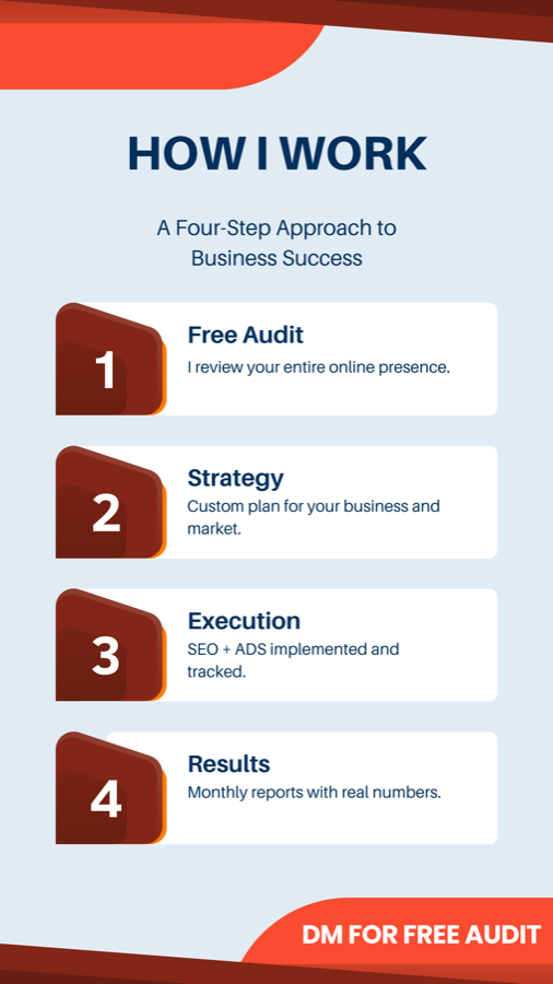 How I work: free audit, strategy, execution, results — 4-step process